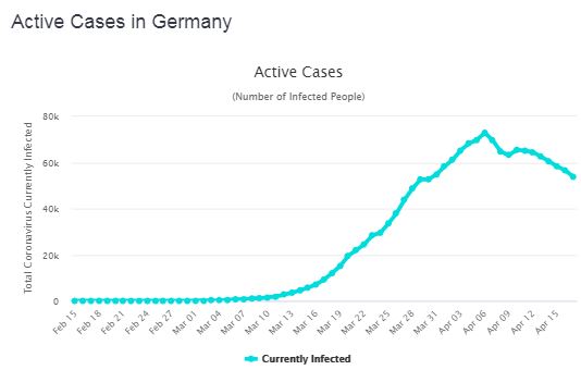 cas actifs en Allemagne le 18 avril 2020-